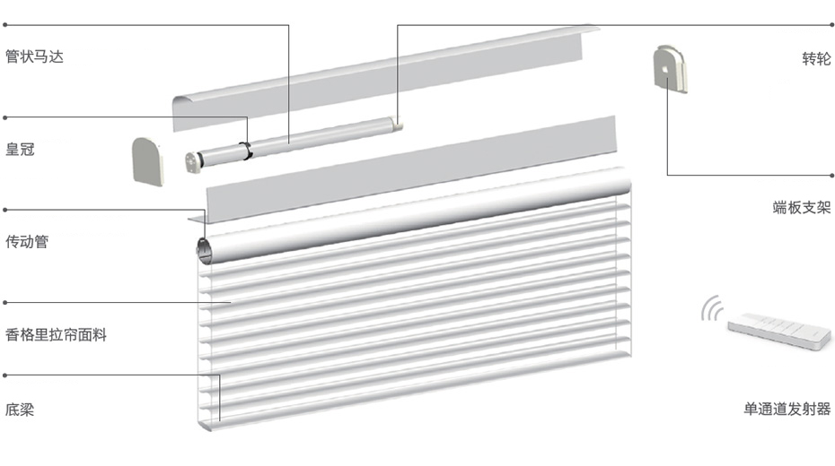 電動(dòng)香格里拉簾