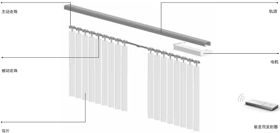 電動(dòng)垂直百葉簾